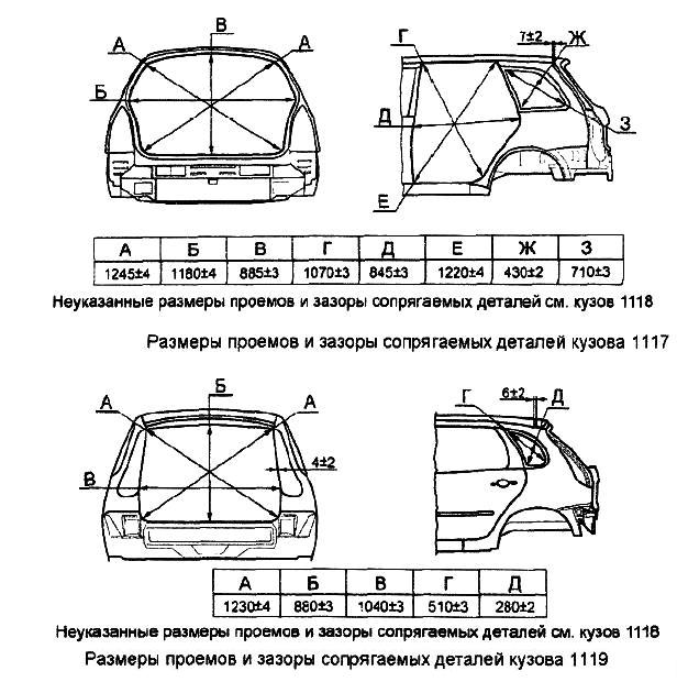 Dimensiones de las aberturas y los espacios de las partes de los automóviles VAZ una carrocería de automóviles VAZ