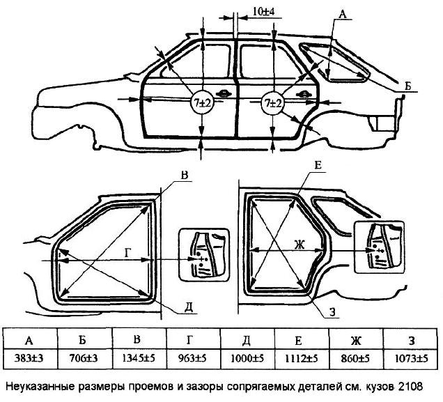 Размеры проемов и зазоры сопрягаемых деталей кузова автомобилей ВАЗ