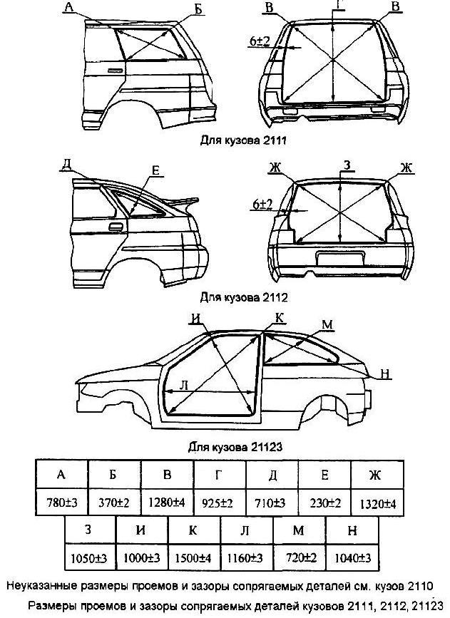 Dimensions of openings and gaps of mating parts of a body of VAZ cars