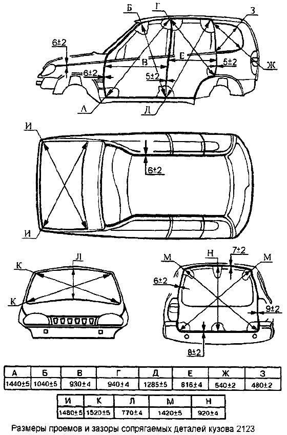 Dimensions of openings and gaps of mating parts of a VAZ car body