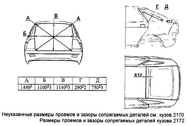 Dimensiones de las aberturas y los espacios de las partes de los automóviles VAZ una carrocería VAZ