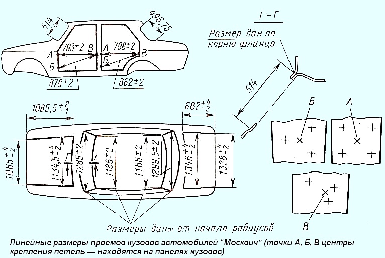 Линейные размеры проемов кузовов автомобилей “Москвич” 