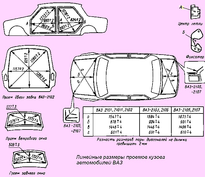 Линейные размеры проемов кузова автомобилей ВАЗ