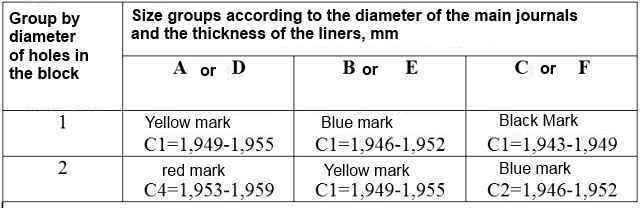 Main bearing shell dimensions