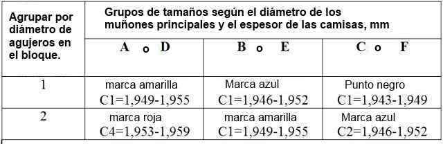 Dimensiones de los semicojinetes principales