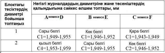 Негізгі мойынтіректердің қабықтарының өлшемдері