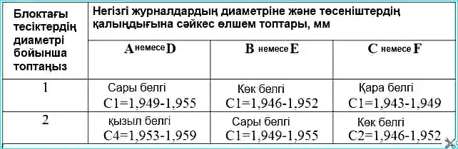 Негізгі мойынтіректердің қабықтарының өлшемдері