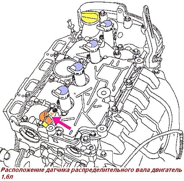 Как установить ГБЦ двигателя К4М