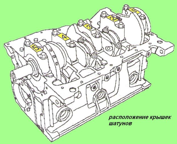 Порядок разборки блока цилиндров двигателя К4М