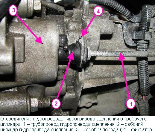 Как снять двигатель К4М с автомобиля Лада Ларгус