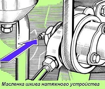 Cojinetes de la polea loca de transmisión del compresor de lubricación