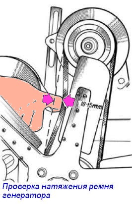 Checking the MAZ alternator belt tension