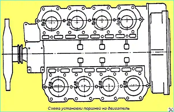 Diagrama de instalación del pistón para el motor YaMZ-236/238