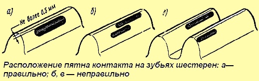 Location of contact patch on gear teeth