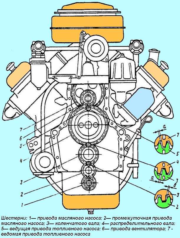 Location of gears of YaMZ-236/238 diesel drives