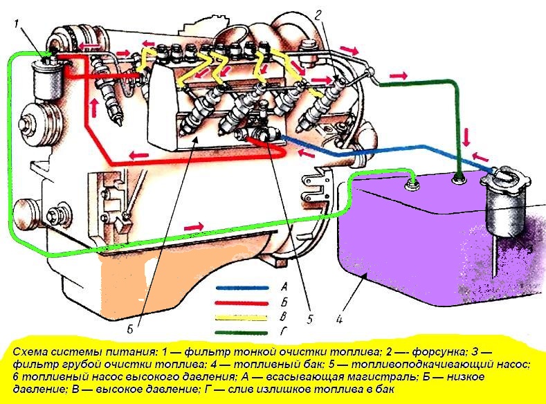 Power System Diagram