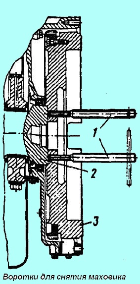 Flywheel removal collar