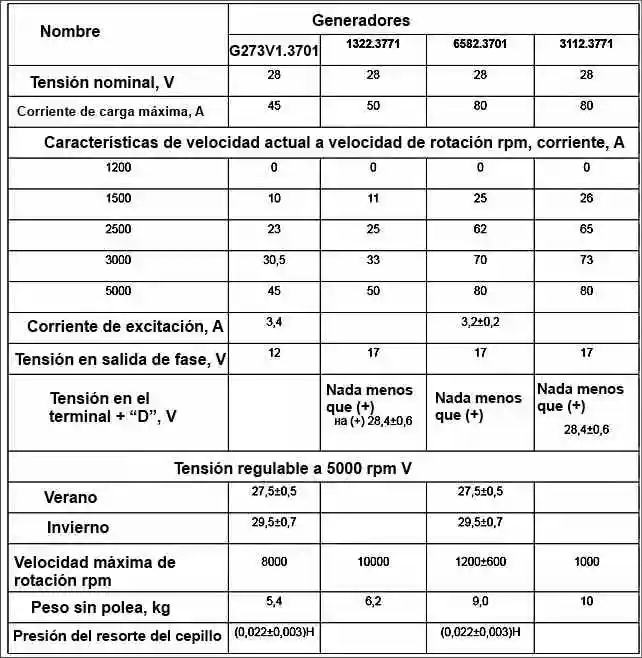 Características técnicas de los grupos electrógenos