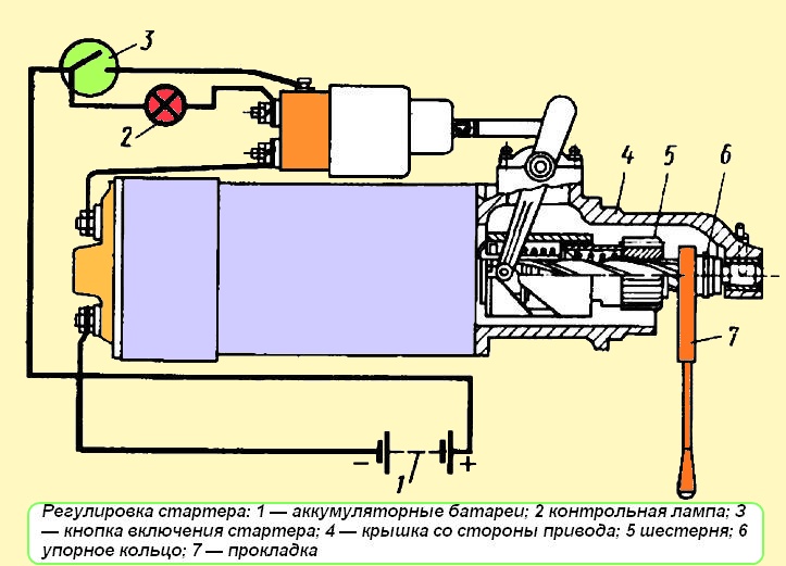 Diagrama de ajuste del motor de arranque