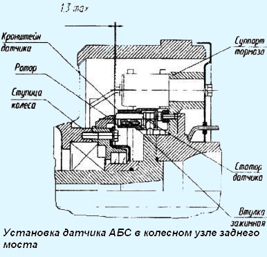 Einbau des ABS-Sensors in die Radbaugruppe der MAZ-Hinterachse