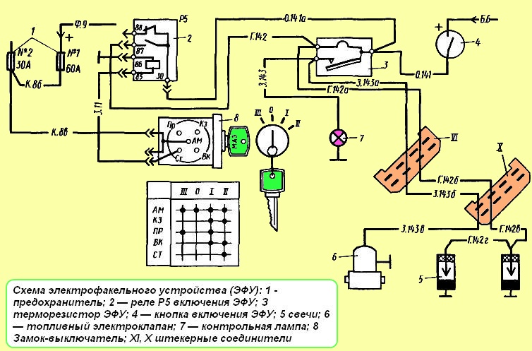 Scheme of an electric torch device (EFU)