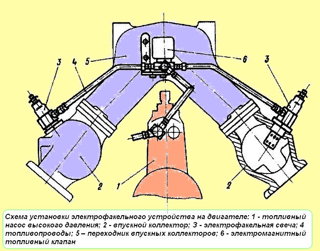 Installation diagram of the electric torch device on the engine