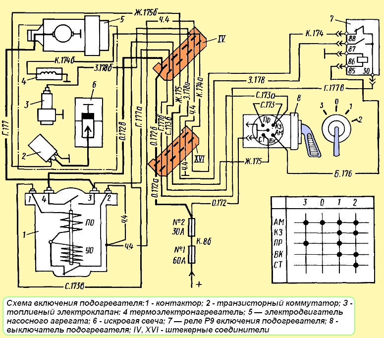 Scheme of switching on the MAZ heater