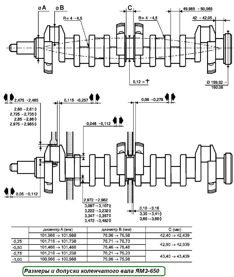Dimensions and tolerances of the YaMZ-650 crankshaft