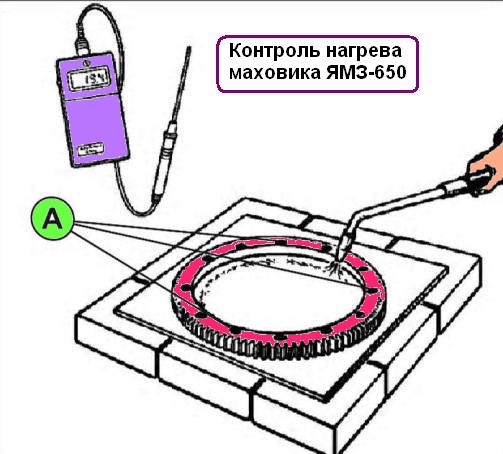 Контроль нагрева маховика дизеля ЯМЗ-650