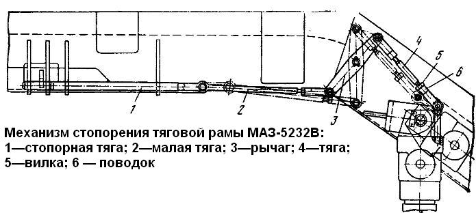 Механизм стопорения тяговой рамы МАЗ-5232В