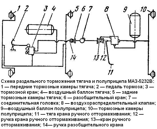 Схема раздельного торможения тягача и полуприцепа МАЗ-5232В