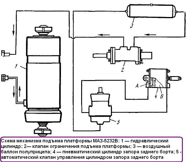Схема механизма подъема платформы МАЗ-5232В