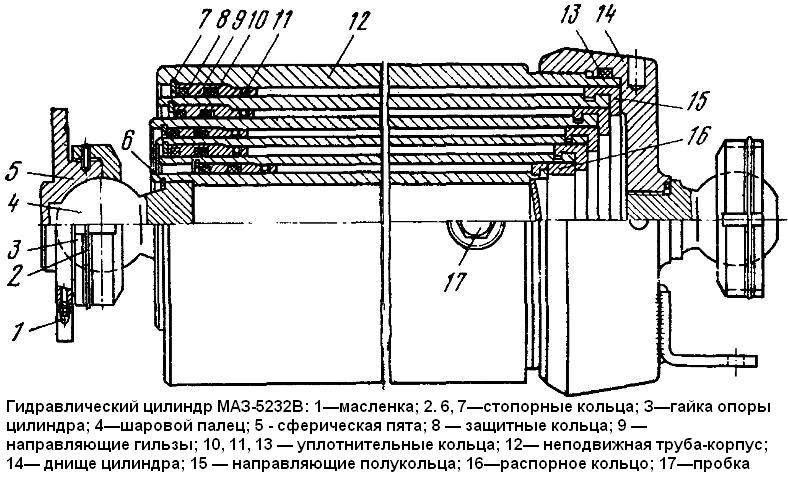 Гидравлический цилиндр МАЗ-5232В