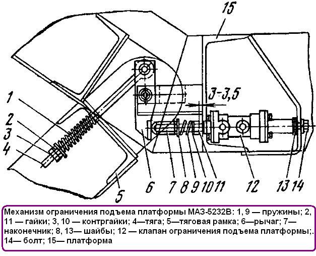 Механизм ограничения подъема платформы МАЗ-5232В