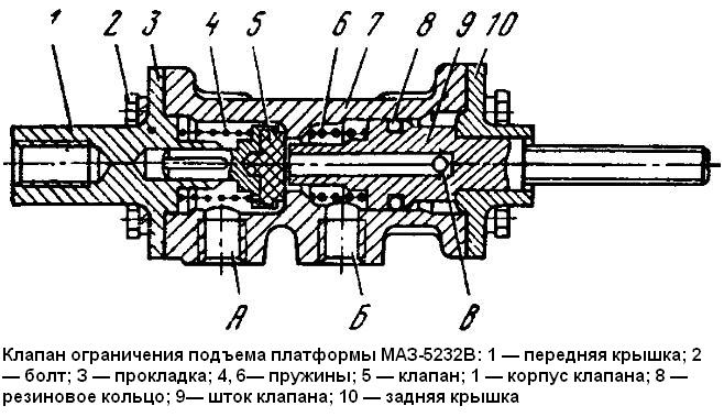 Клапан ограничения подъема платформы МАЗ-5232В