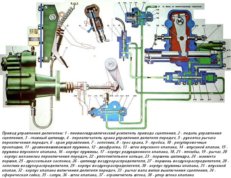 Регулировка делителя камаз 5320