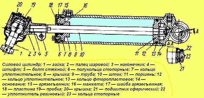 Power cylinder of MAZ car