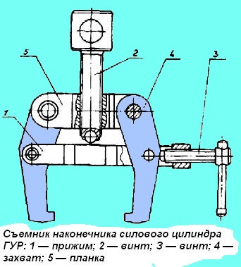 Extractor de punta de cilindro de dirección asistida