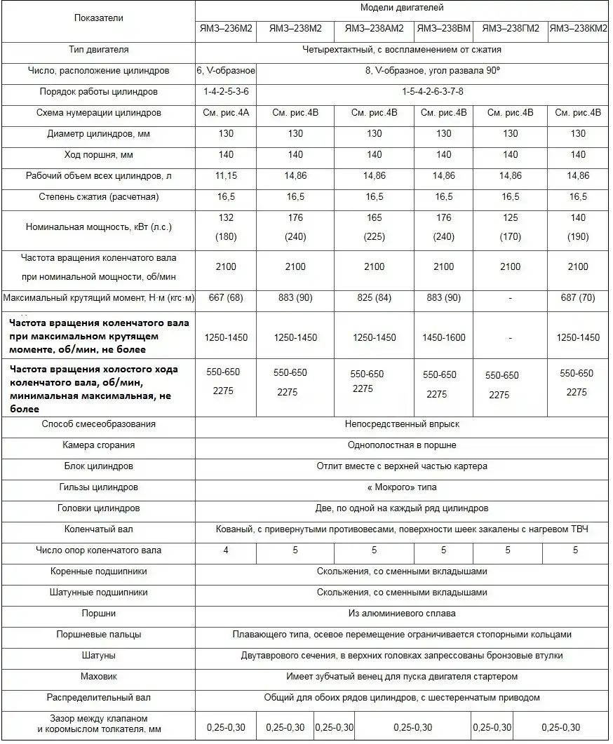 ESPECIFICACIÓN