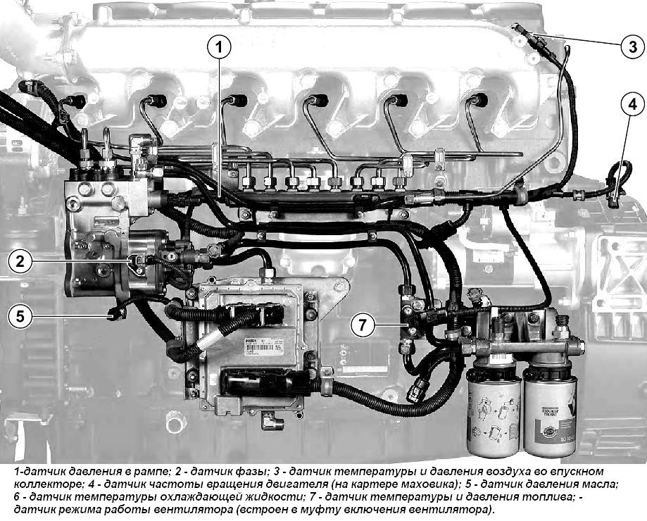 Location of sensors on the YaMZ-650 engine