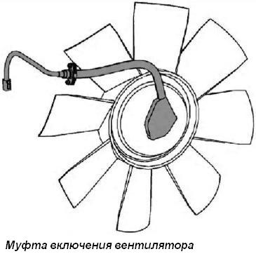 Муфта включения вентилятора ЯМЗ-650
