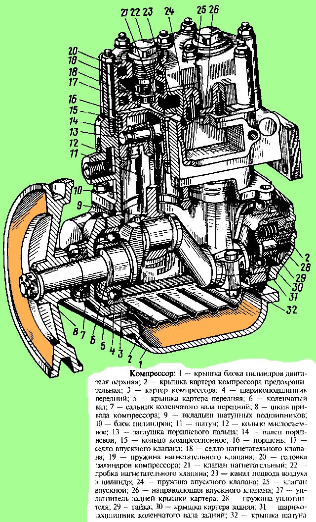 MAZ Autokompressor