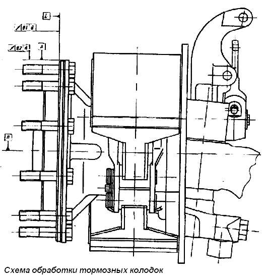 Схема обработки тормозных колодок