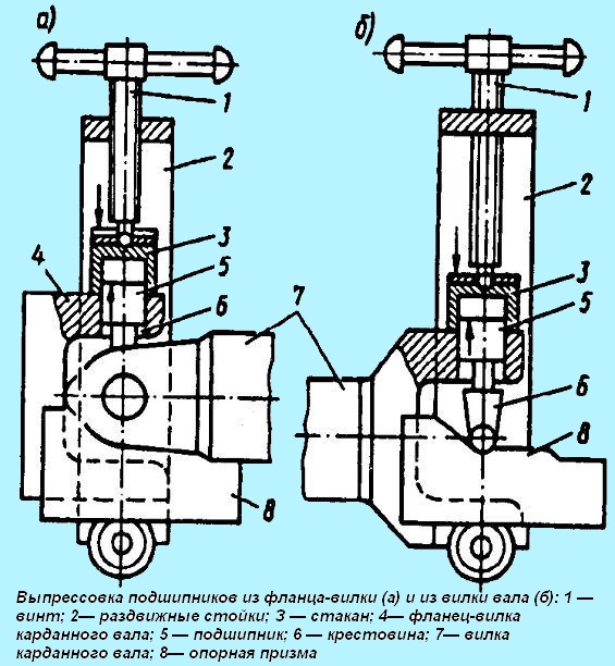 Pressing bearings out of yoke flange (a) and shaft yoke (b): 
