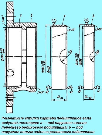 Reparaturbuchsen für das Antriebszahnradwellen-Lagergehäuse
