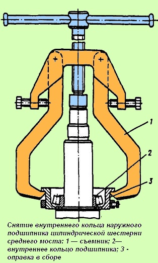 Снятие внутреннего кольца наружного подшипника цилиндрической шестерни среднего моста
