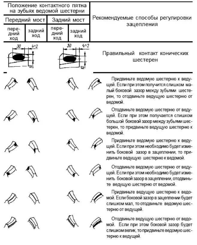 Ajuste de reductores de eje MAZ