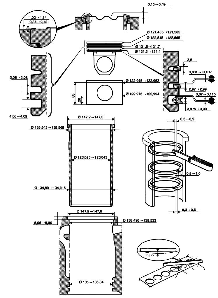 Überprüfung der Installation von YaMZ-650-Zylinderlaufbuchsen