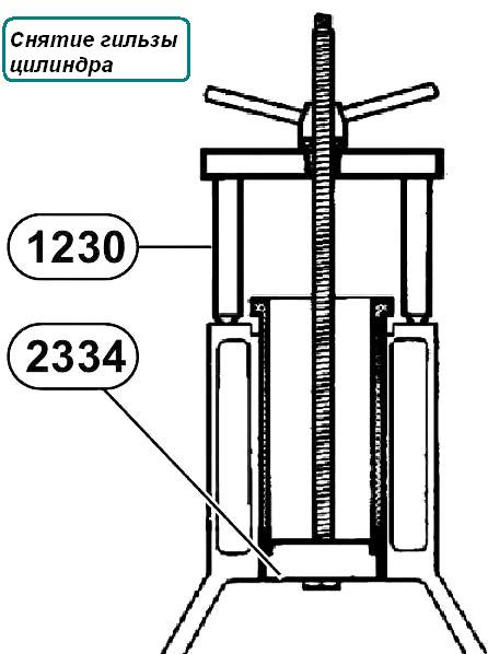 Extracción de la camisa del cilindro YaMZ-650