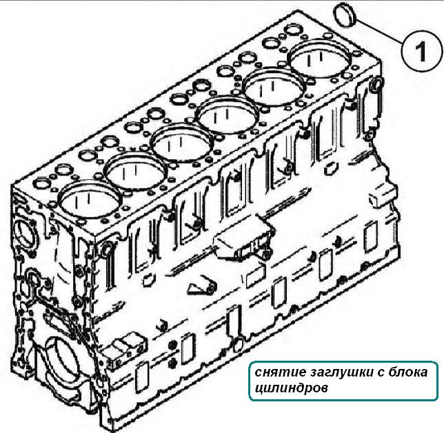 Entfernen der Kappe vom YaMZ-650-Zylinderblock